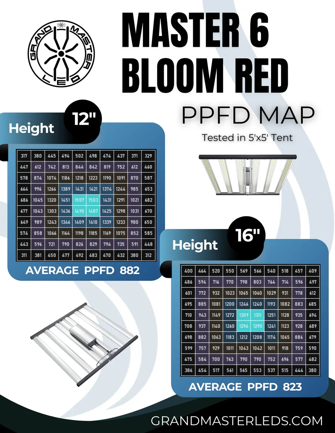 Master 6 Bloom Red 660W LED Grow Light | 730nm Full Spectrum | PPF 1946 µmol/s | 2.79 µmol/J | IP66 | 5×5 Flower Footprint | RJ14 Controller Ready | 3 Year Warranty