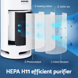 Devanti Air Purifier Filter | 4-Layer HEPA | Replacement
