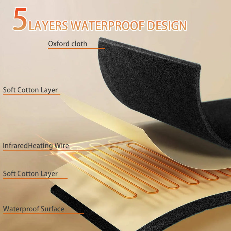 Portable Infrared Sauna Blanket | 220–240V AU Plug | 1-Zone Full Body Heating | 35–80°C | Timer 10–60 Min