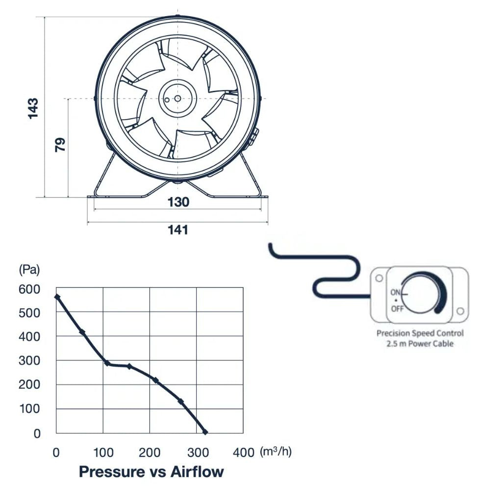 Pro Grow Dragon Series EC Inline Duct Fan 125mm | Aeroblast High Pressure | Speed Controller + 2.5m Cord