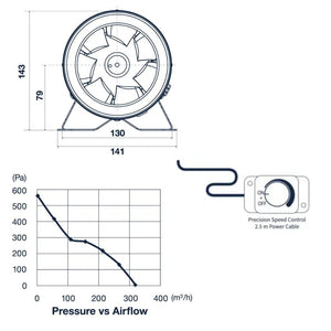 Pro Grow Dragon Series EC Inline Duct Fan 125mm | Aeroblast High Pressure | Speed Controller + 2.5m Cord