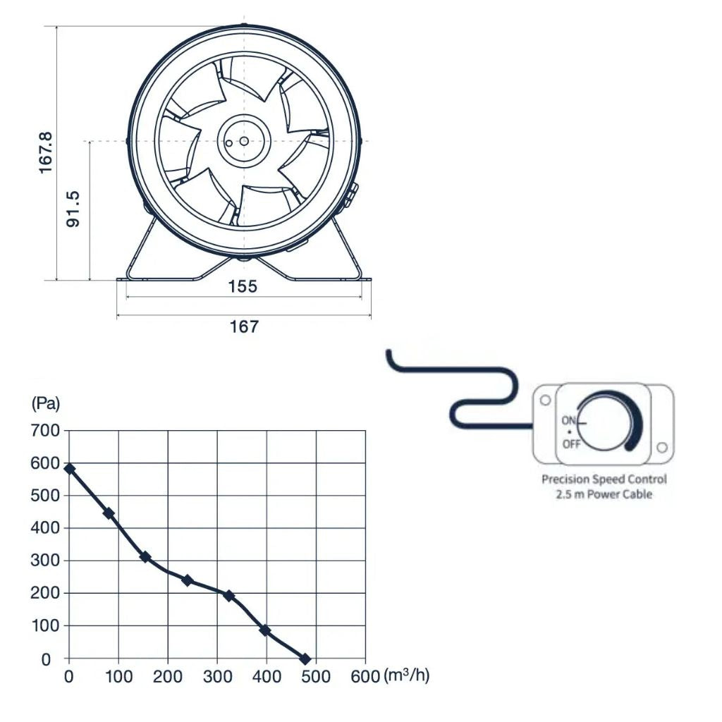 Pro Grow Dragon Series EC Inline Duct Fan 150mm | Aeroblast 583 Pa Pressure | Speed Controller + 2.5m Cord