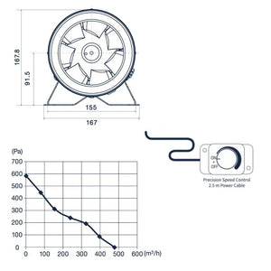 Pro Grow Dragon Series EC Inline Duct Fan 150mm | Aeroblast 583 Pa Pressure | Speed Controller + 2.5m Cord