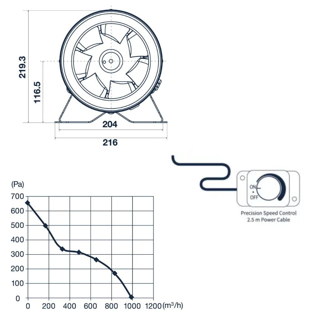 Pro Grow Dragon Series EC Inline Duct Fan 200mm | Aeroblast 656 Pa Pressure | Speed Controller + 2.5m Cord