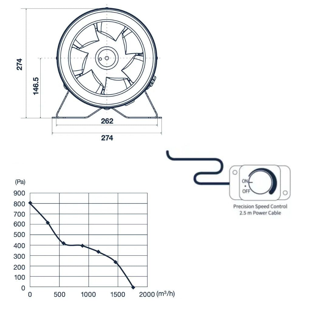 Pro Grow Dragon Series EC Inline Duct Fan 250mm | Aeroblast 805 Pa Pressure | Speed Controller + 2.5m Cord