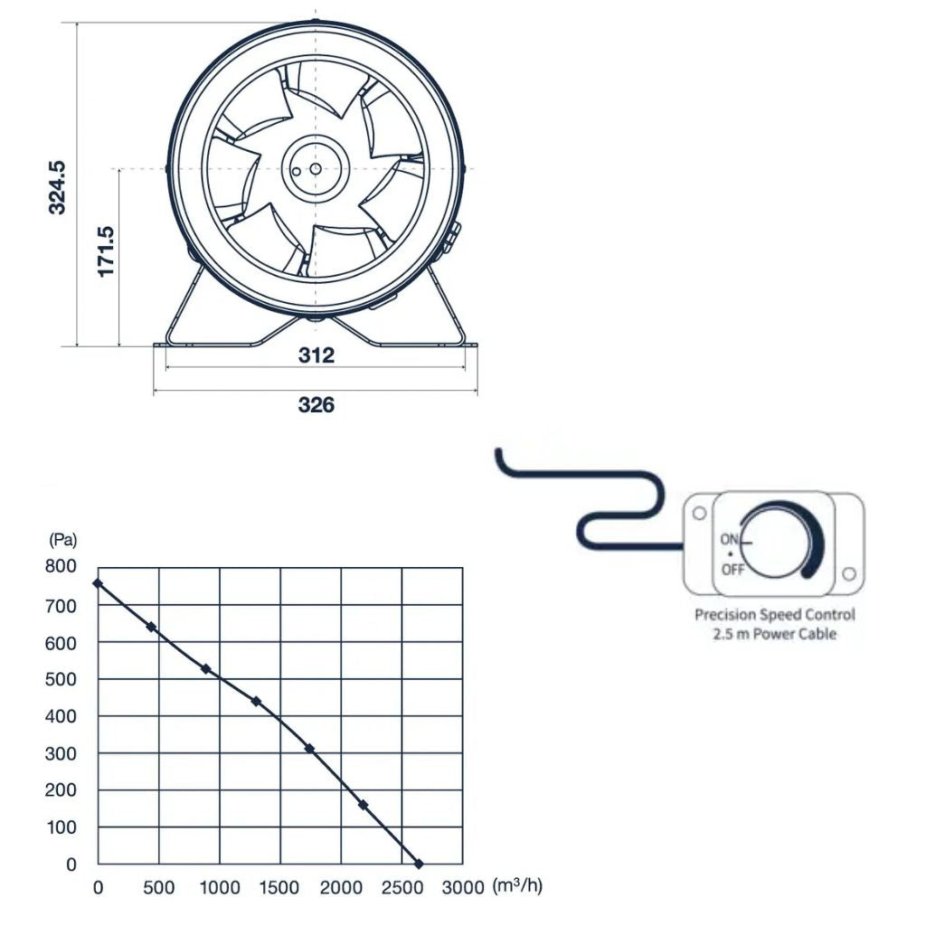 Pro Grow Dragon Series EC Inline Duct Fan 300mm | Aeroblast 2600 m³/h | Speed Controller + 2.5m Cord