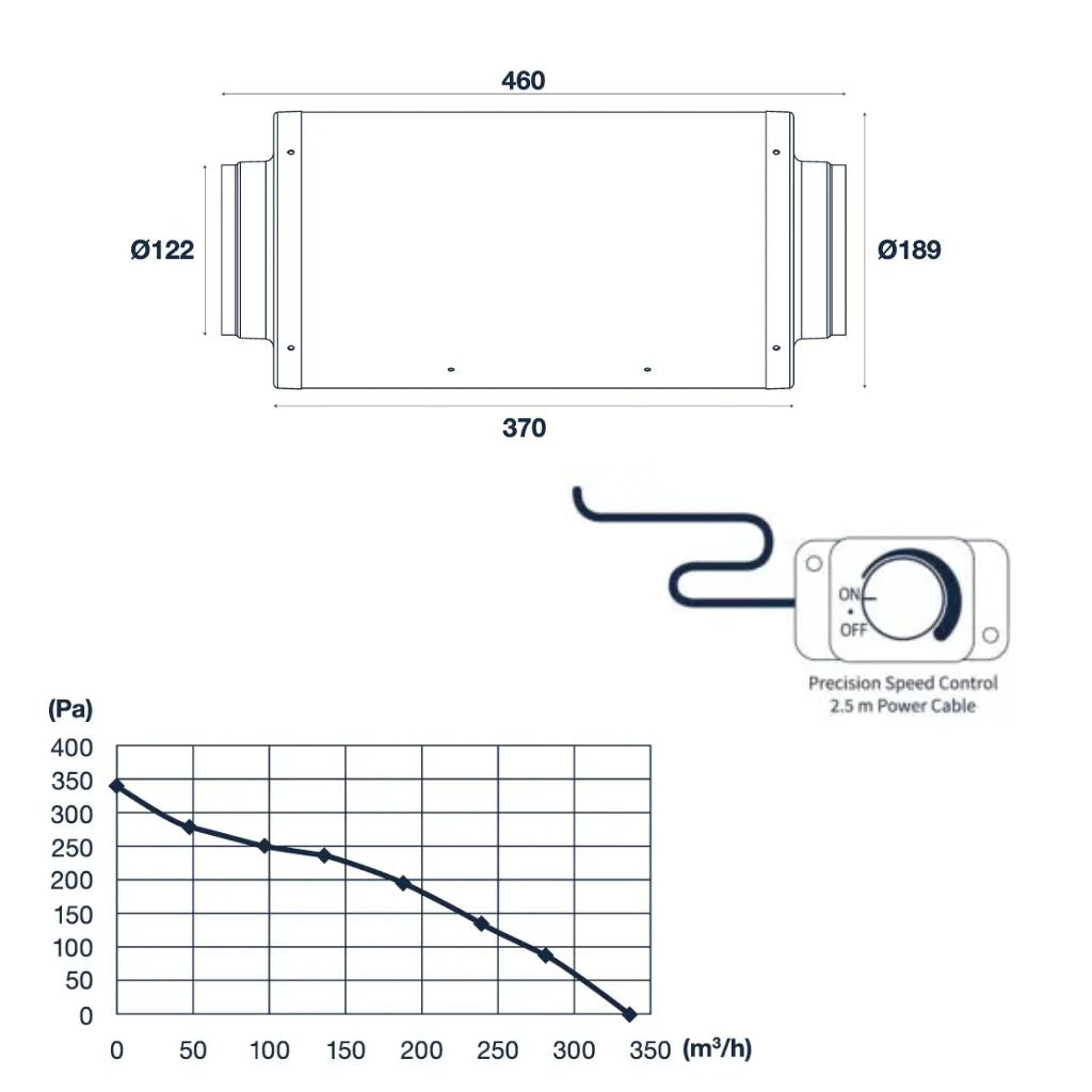 Pro Grow Dragon Series Silenced EC Duct Fan 125mm | Quiet Aeroblast Inline | Speed Controller + 2.5m Cord