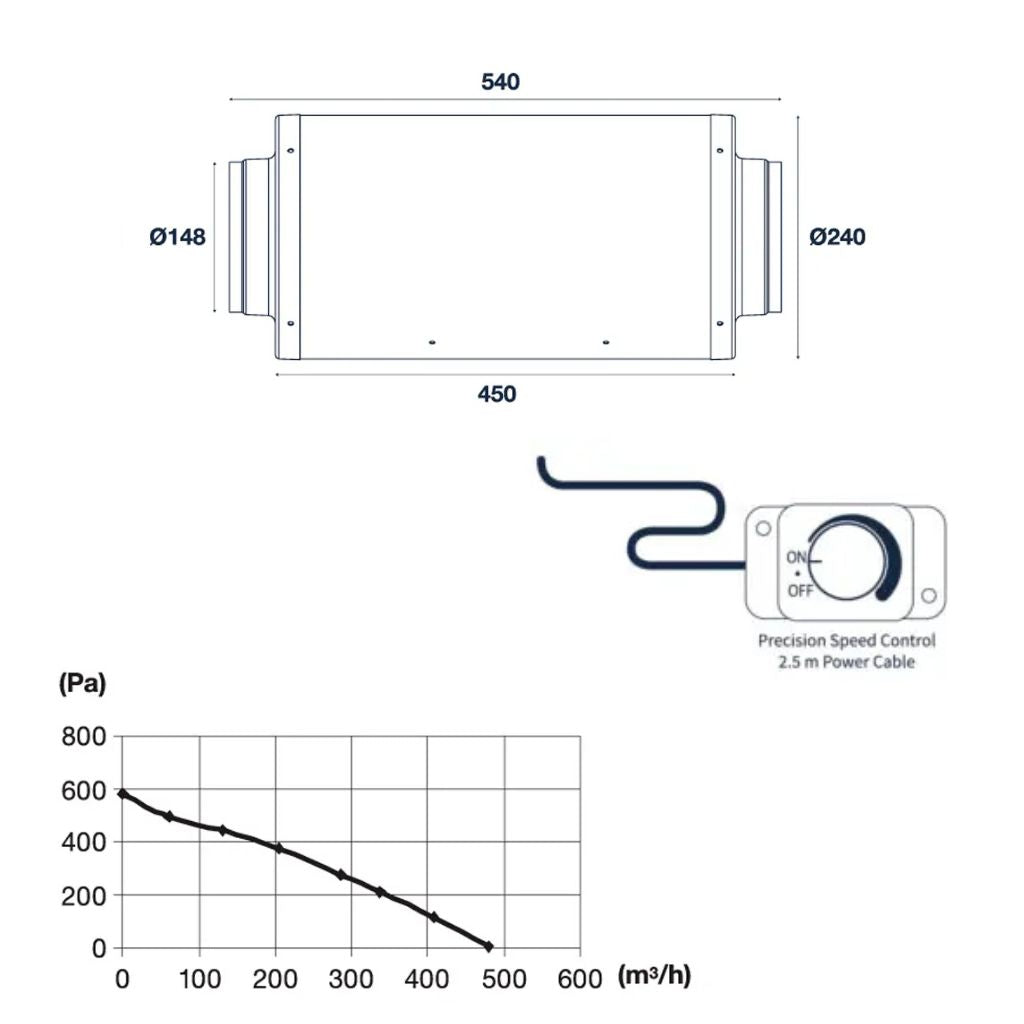 Pro Grow Dragon Series Silenced EC Duct Fan 150mm | Quiet 583 Pa Aeroblast | Speed Controller + 2.5m Cord