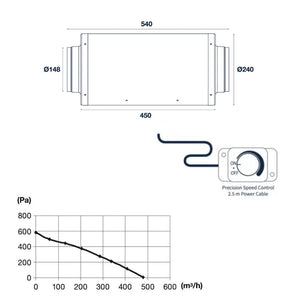 Pro Grow Dragon Series Silenced EC Duct Fan 150mm | Quiet 583 Pa Aeroblast | Speed Controller + 2.5m Cord