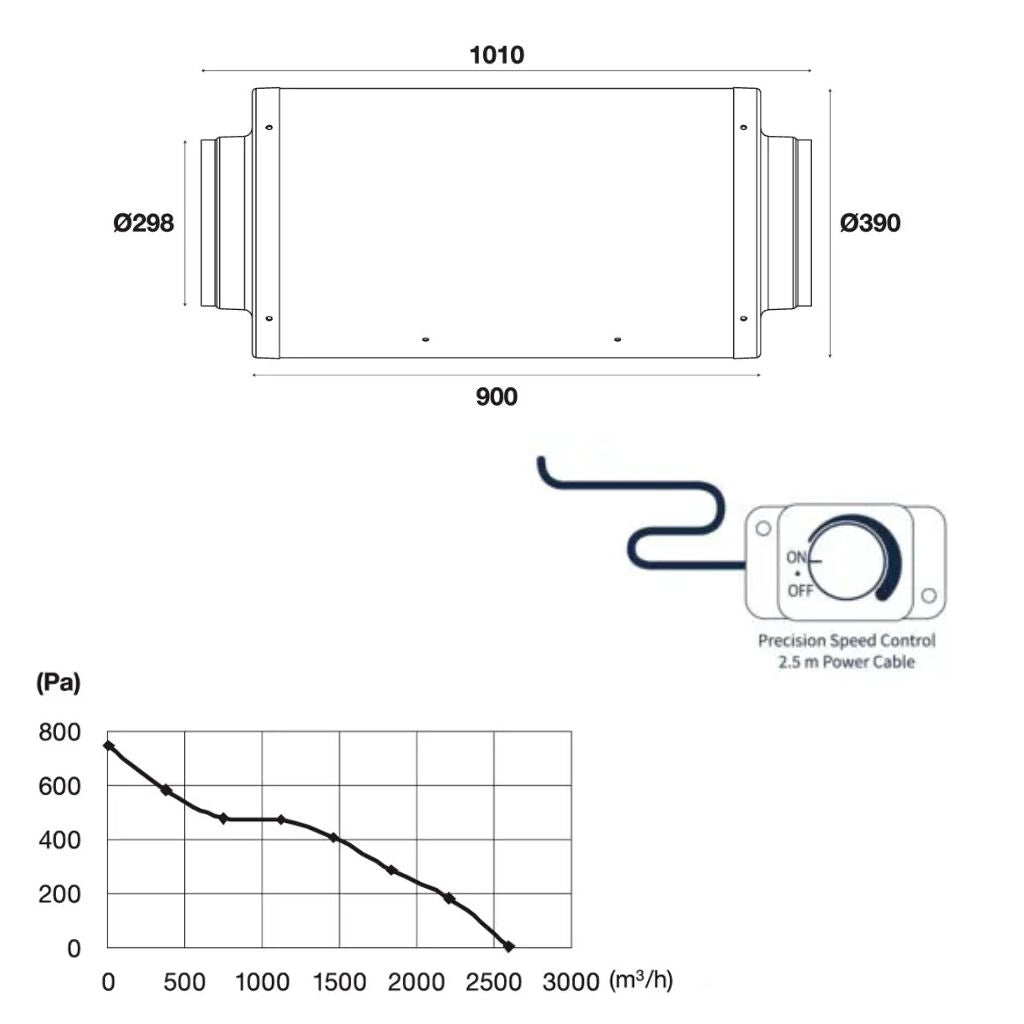 Pro Grow Dragon Series Silenced EC Duct Fan 300mm | Quiet 2600 m³/h Aeroblast | Speed Controller + 2.5m Cord