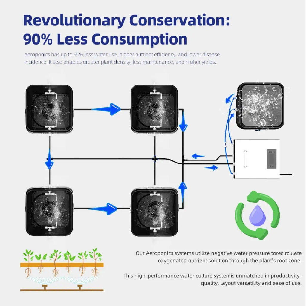 Recirculating 5 Gallon Aeroponic Bucket System | 8 Pot | Smart Indoor Hydro Grow Kit