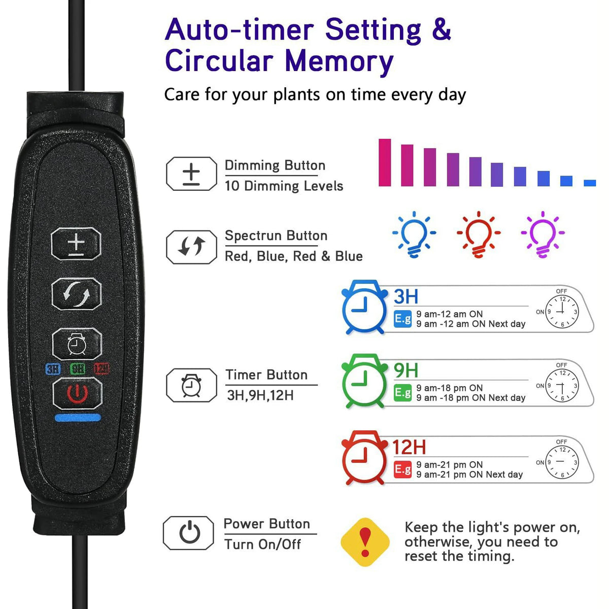Full Spectrum 72 LEDs Grow Light | Adjustable & Dimmable Halo Lamp for Indoor Plants