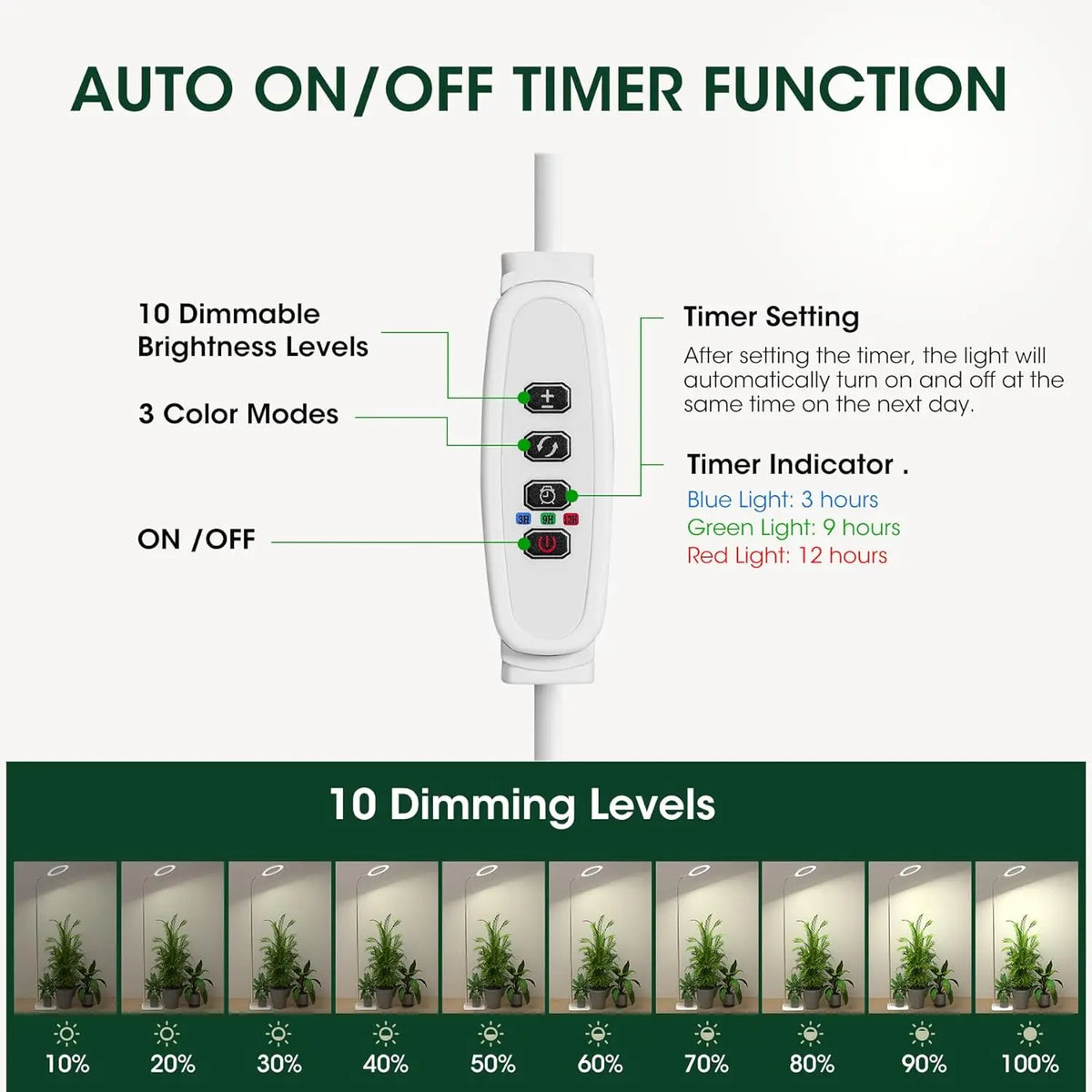 Full Spectrum 72 LEDs Grow Light | Adjustable & Dimmable Halo Lamp for Indoor Plants