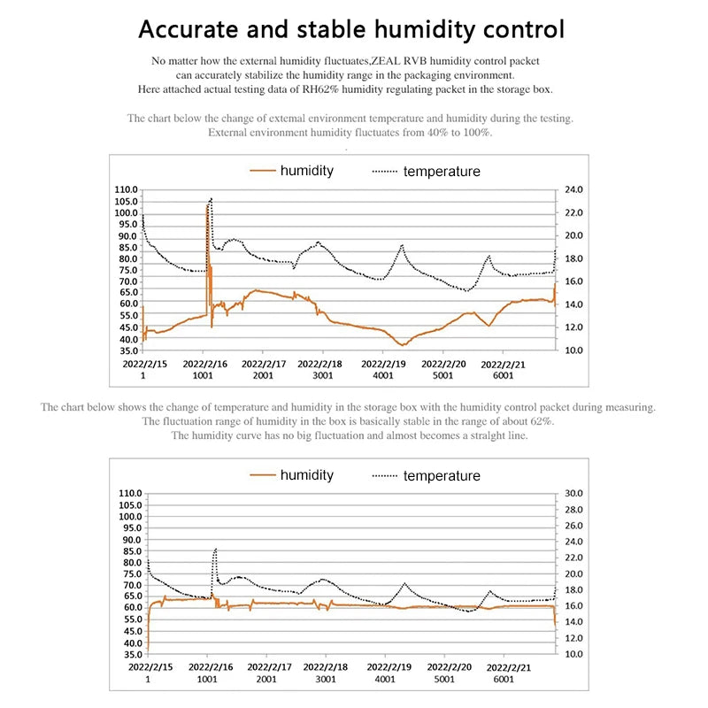 Humidity Control Packs |  62% 8 Grams | 10 Pack