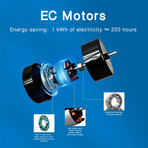 4W ECO-Friendly Two-Way Bathroom Exhaust Fan with Remote Control | Wall or Window Mount