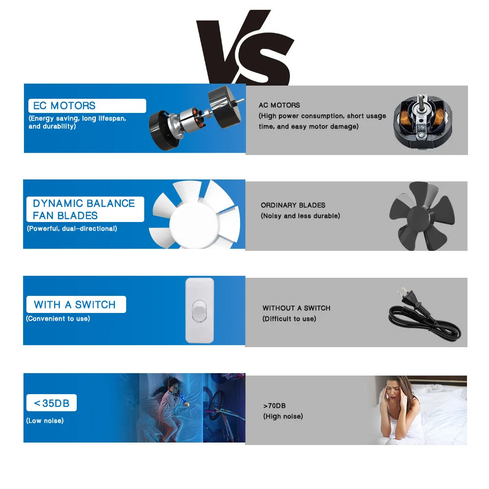 4W ECO-Friendly Two-Way Bathroom Exhaust Fan with Remote Control | Wall or Window Mount