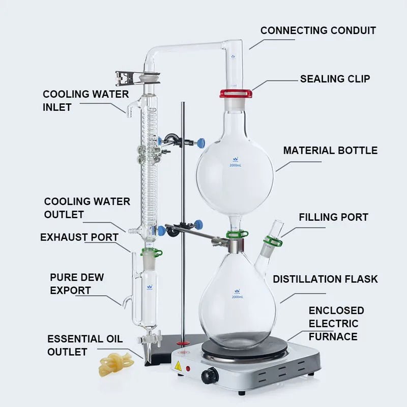 Essential Oil Extraction Separator | Steam Distillation Apparatus with Hot Stove & Graham Condenser | Full Set | 2000ml / 1000ml / 500ml Options