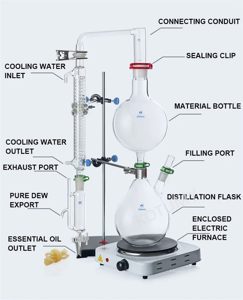 Essential Oil Extraction Separator | Steam Distillation Apparatus with Hot Stove & Graham Condenser | Full Set | 2000ml / 1000ml / 500ml Options