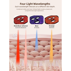 Silicone LED Light Therapy Face Mask | 4 Wavelengths (660/850/415/605nm) | Rechargeable | Dimming + Timer | Whole Face Coverage