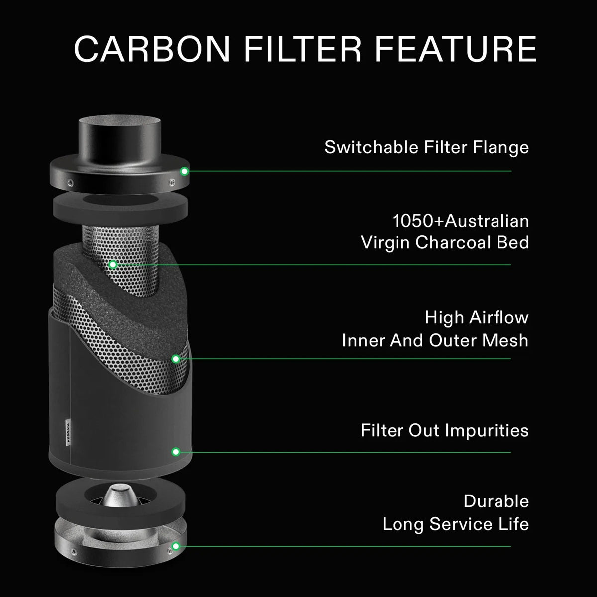 Smart Ventilation Kit Pro 6″ | AeroZesh T6 Inline Fan + WiFi Temp & Humidity Controller + Carbon Filter + Ducting | Quiet 408 CFM Airflow for Grow Tents