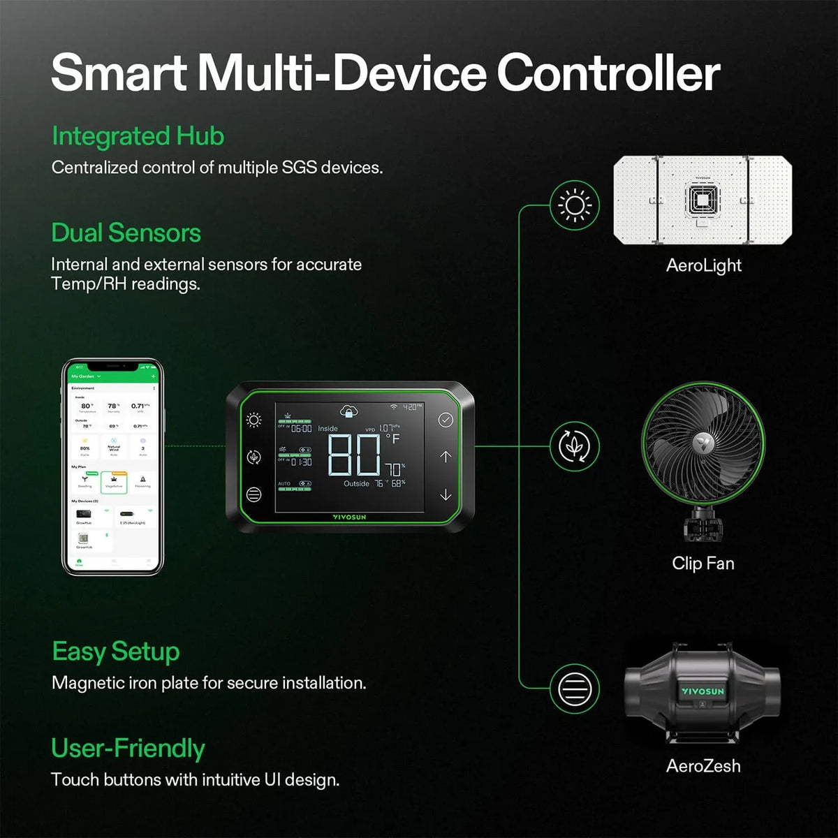 Smart Ventilation Kit Pro 6″ | AeroZesh T6 Inline Fan + WiFi Temp & Humidity Controller + Carbon Filter + Ducting | Quiet 408 CFM Airflow for Grow Tents