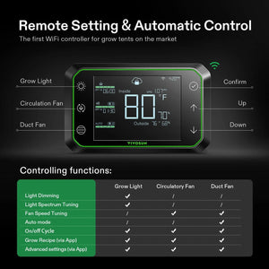 Smart Ventilation Kit Pro 8″ | AeroZesh G8 Inline Fan + WiFi Temp & Humidity Controller + Carbon Filter + Ducting | 725 CFM Quiet Ventilation for Large Grow Tents
