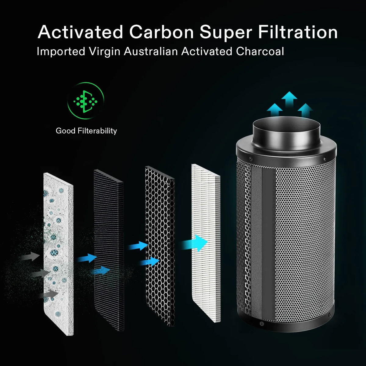 8″ Black Carbon Filter | RC48 Virgin Charcoal | Odor Control for Grow Tents & Hydroponics | Intake & Exhaust Use | Includes Pre-Filter + Ratchet Hangers