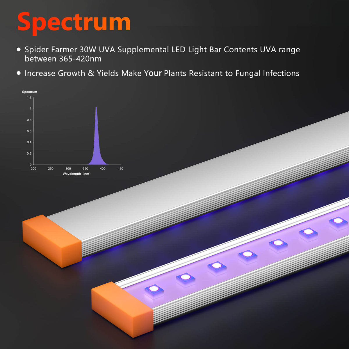 UV LED Grow Light Bars | 30 Watt | Set Of 2 | Spider Farmer
