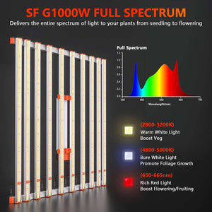 Spider Farmer G1000 LED Grow Light | Full Spectrum + Dimmable