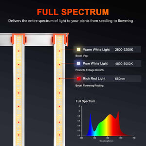 Spider Farmer G8600 LED Grow Light | Full Spectrum + Dimmable