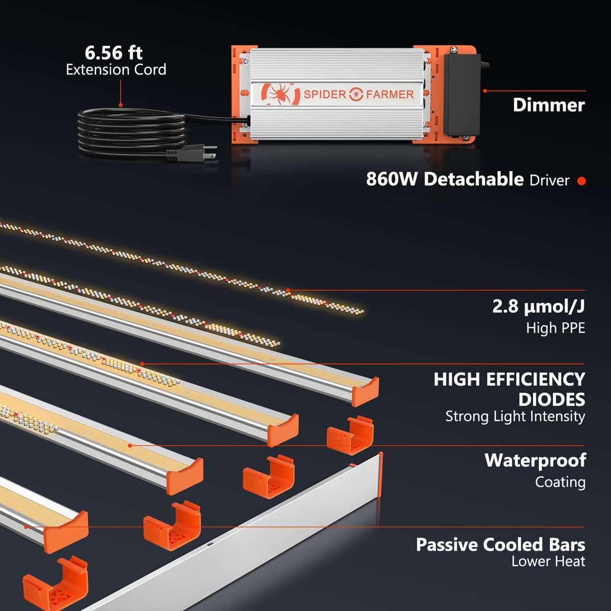 Spider Farmer G8600 LED Grow Light | Full Spectrum + Dimmable