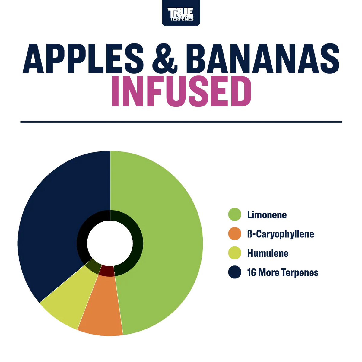 True Terpenes Apple & Banana 30mL | Hybrid Terpene Blend for Extracts, Vapes & Infusions