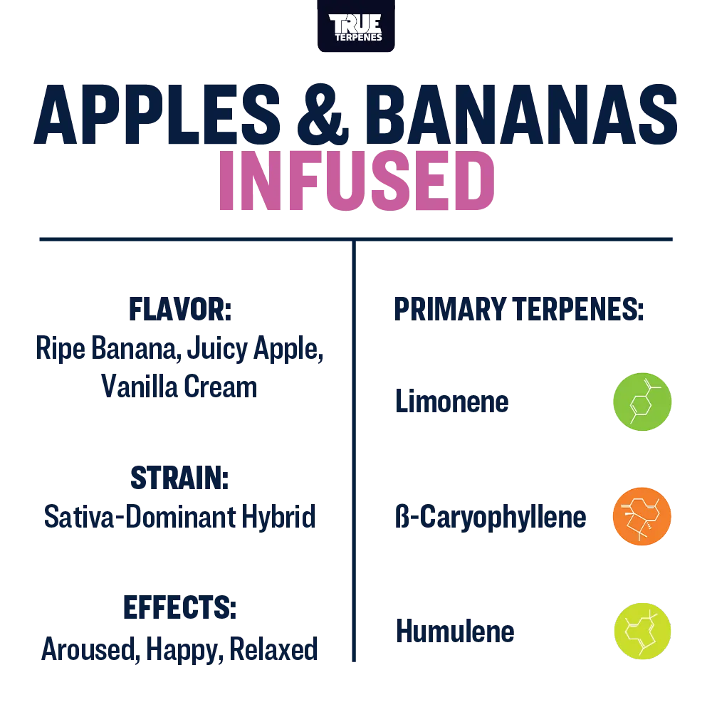 True Terpenes Apple & Banana 30mL | Hybrid Terpene Blend for Extracts, Vapes & Infusions