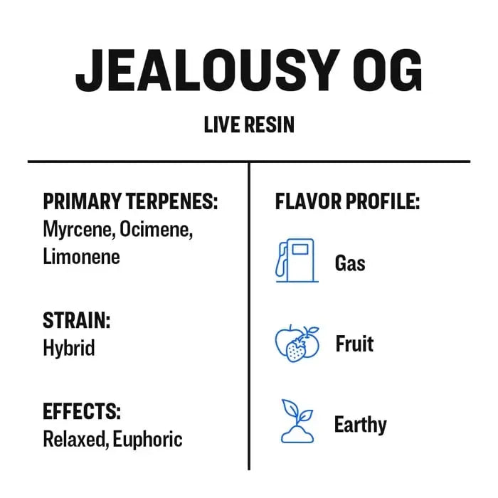 True Terpenes LIVE RESIN Jealousy OG 2mL | Premium Undiluted Terpene Extract