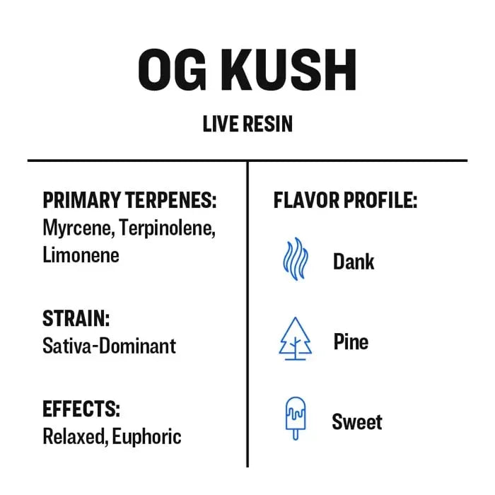 True Terpenes LIVE RESIN OG Kush 2mL | Sativa-Dominant Hybrid Terpene Extract