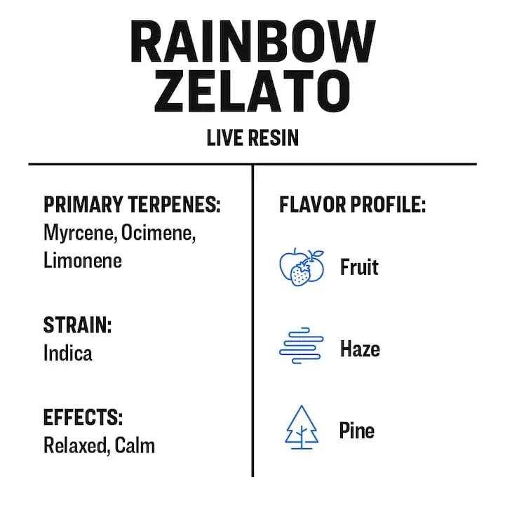 True Terpenes LIVE RESIN Rainbow Zelato 2mL | Exotic Hybrid Terpene Extract