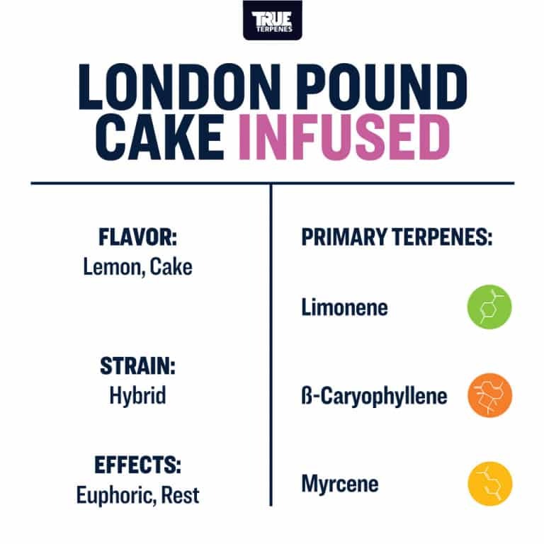 True Terpenes London Pound Cake 5mL | Sweet Lemon Cake Hybrid Terpene for Euphoric Calm & Rest