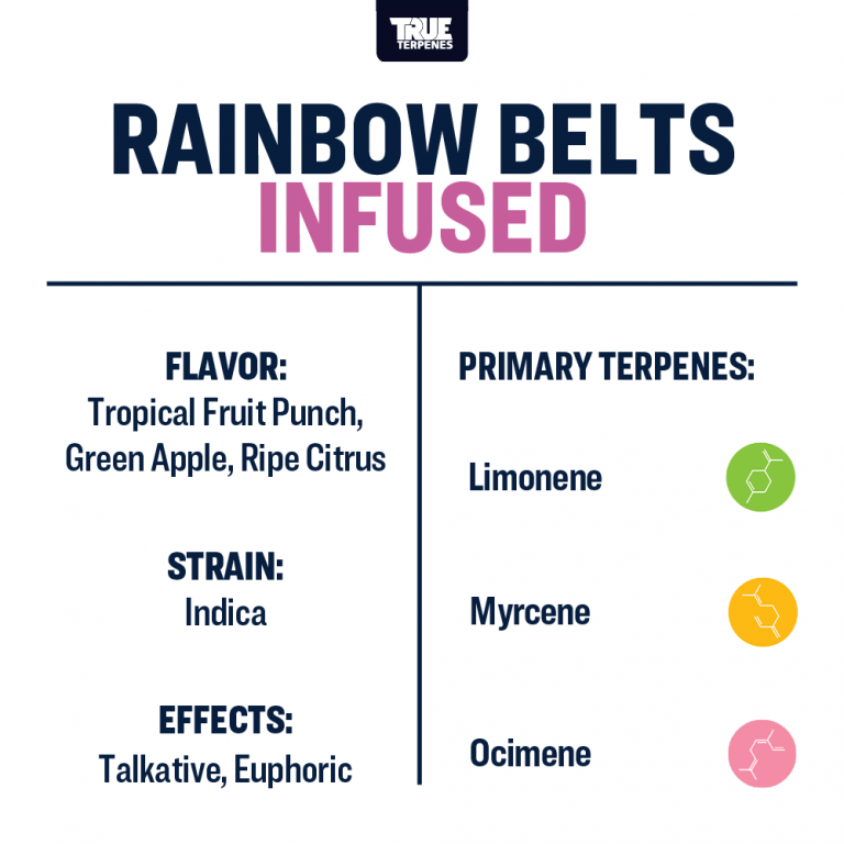 True Terpenes Rainbow Belts 30mL | Bulk Indica Terpene with Tropical Candy & Sour Citrus for Mood & Euphoria
