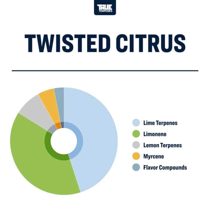 True Terpenes Twisted Citrus 30mL | Hybrid Terpene Blend with Lemon, Lime & Cherry