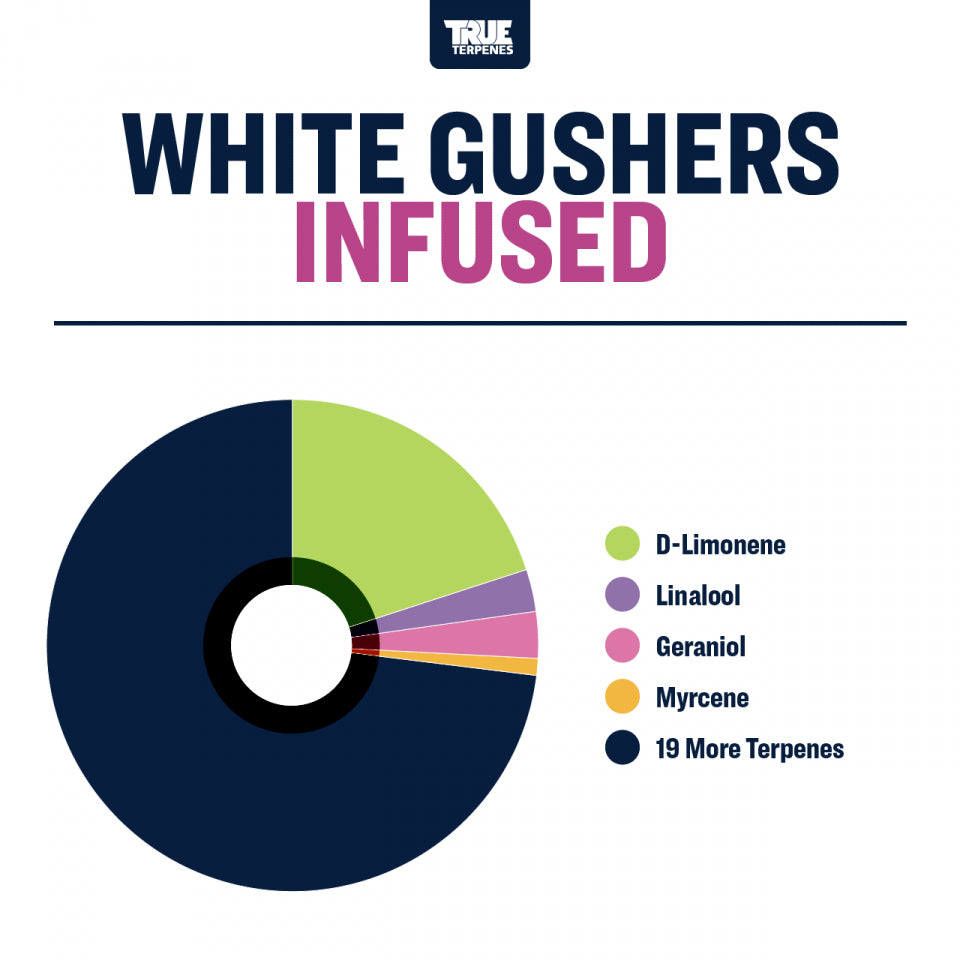 True Terpenes White Gushers 240mL | Bulk Fruity Hybrid Terpene with Creamy Peach & Kush Undertones