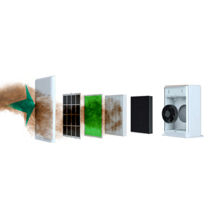 MyGenie Pure Max Air Purifier | Carbon Filter | 5-in-1 Cleaning System | 100 m2 | White