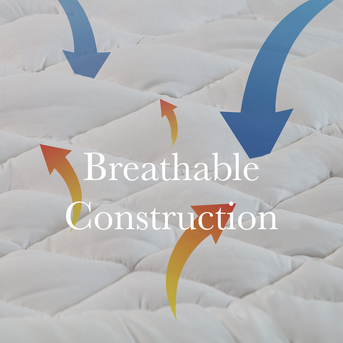 1200GSM Deluxe 7-Zone Mattress Topper | Luxury Gusset | Breathable | Double | White