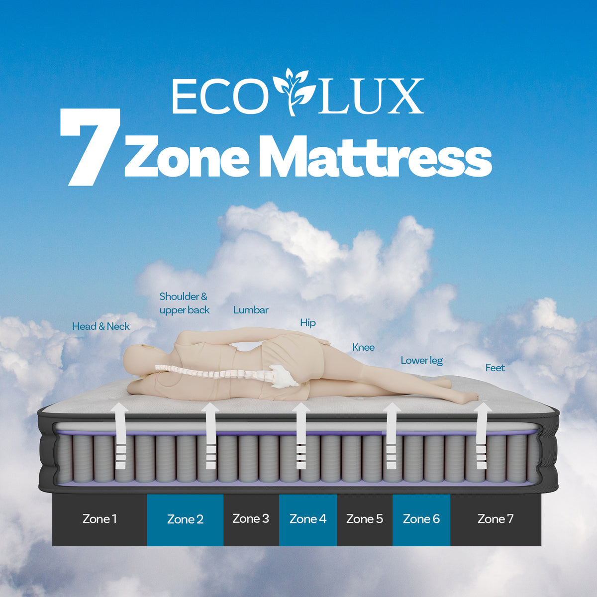 Eco Lux Euro Top 7-Zone Pocket Spring Mattress | Plush Edge Support | Medium Firm | King Single