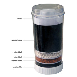Replacement Water Purifier Filter | Compatible with Leading Brands