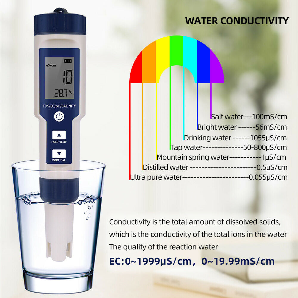 5-IN-1 Digital Water Quality Tester | Waterproof pH TDS EC Temperature Meter | Pool