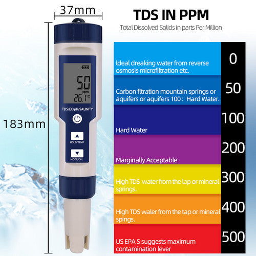Set 7 In 1 and 5 in 1 PH Meter | TDS/EC/Salt/Temp Water Quality Monitor Tester Pen