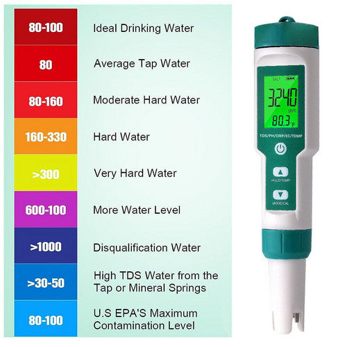7 In 1 PH Meter | TDS/EC/Salt/Temp Water Quality Monitor | Tester Pen | Pool Aquarium