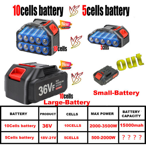 36VF BRUSHLESS HEAVY DUTY CORDLESS DRILL IMPACT DRIVER KIT | Hammer | +2 BATTERY | Box