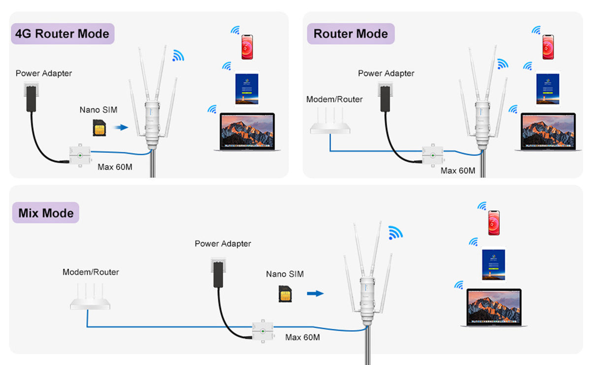 WAVLINK AC1200 Outdoor WiFi | Dual Band Long Range Aerial | HD4 Extender | WiFi Router