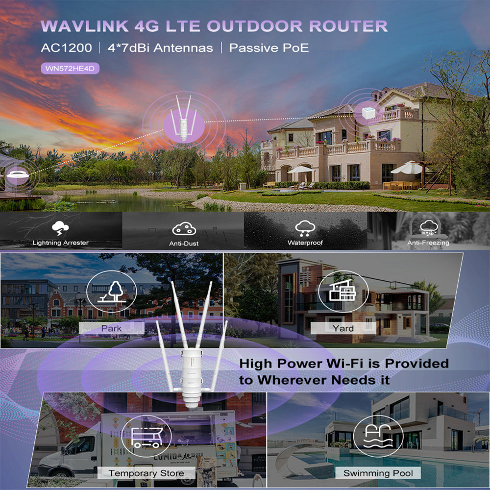 WAVLINK AC1200 Outdoor WiFi | Dual Band Long Range Aerial | HD4 Extender | WiFi Router